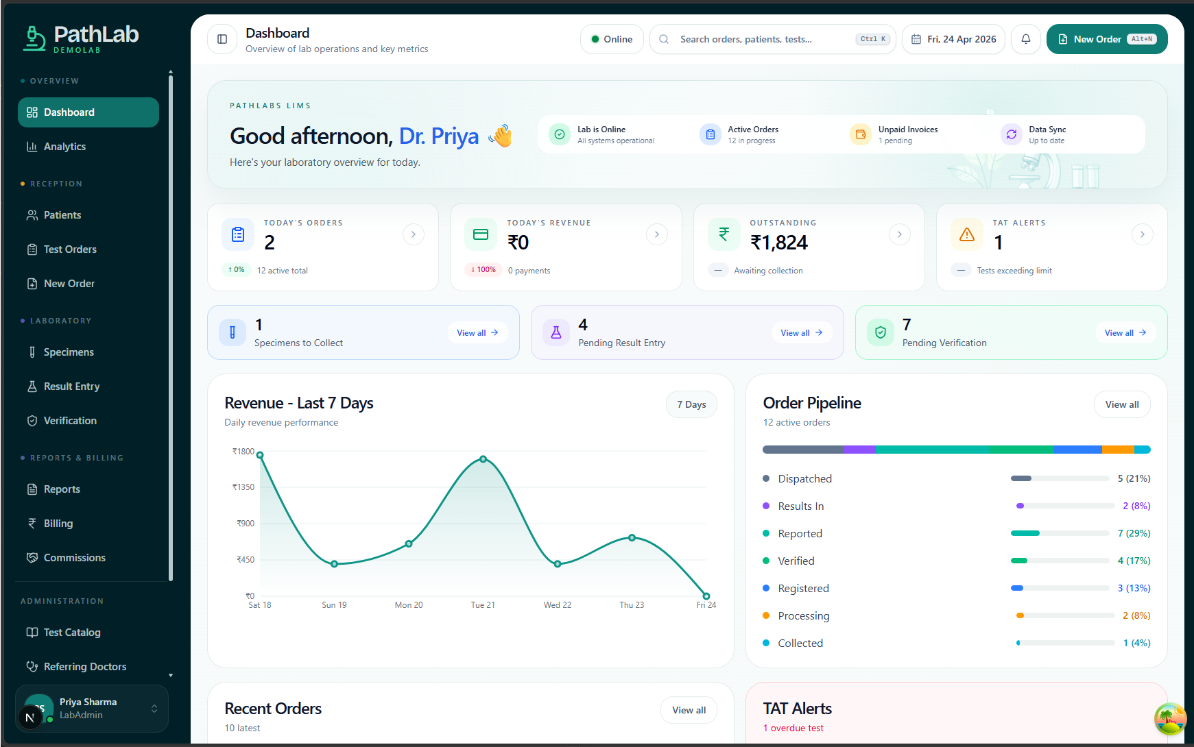PathLab LIMS dashboard preview